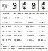 產(chǎn)品規(guī)格選用表