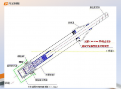 鋁合金材質(zhì)對(duì)橋梁導(dǎo)管防水密封裝置性能有哪些提升?